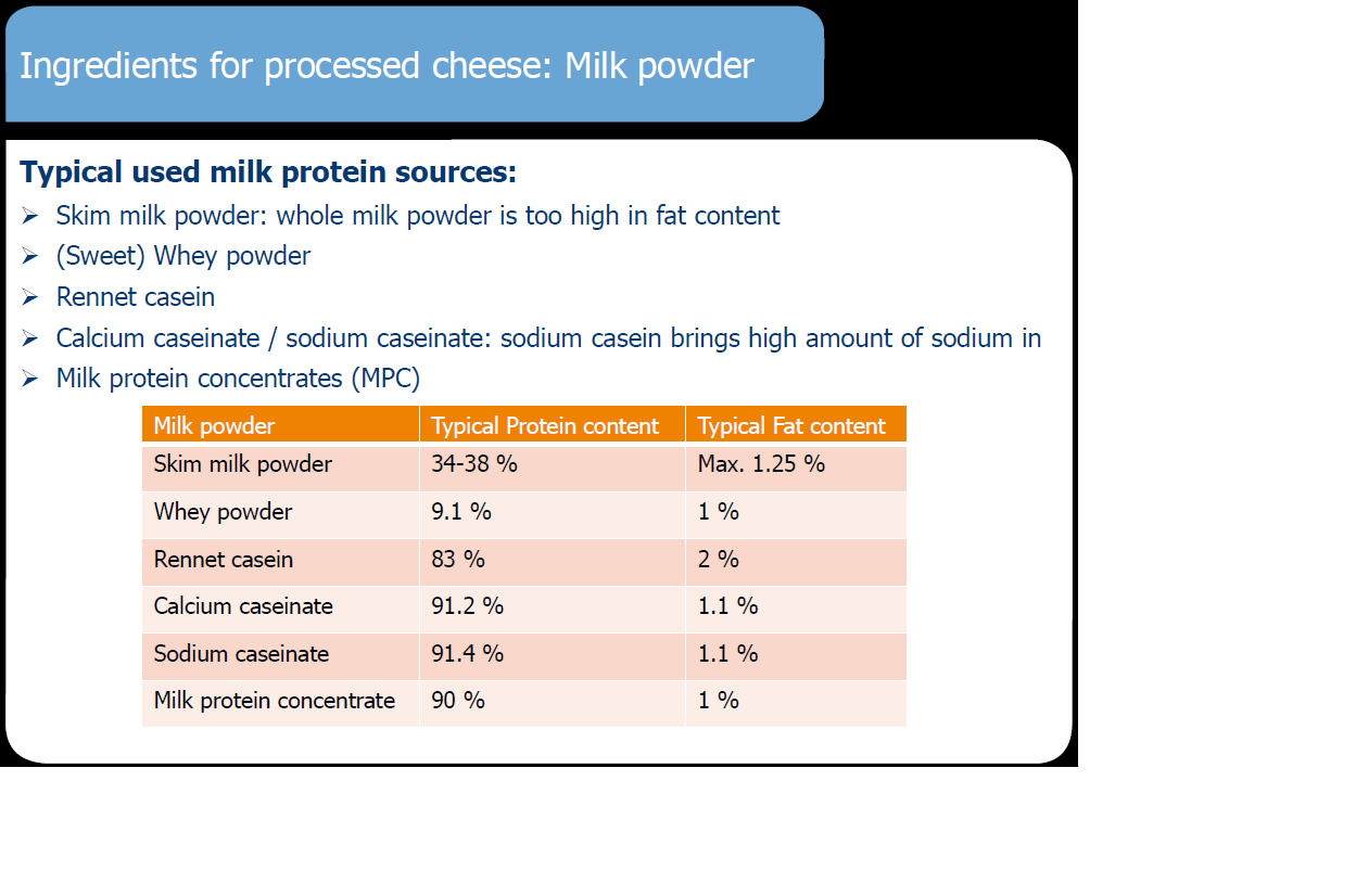 가공치즈의 단백질 공급원.png